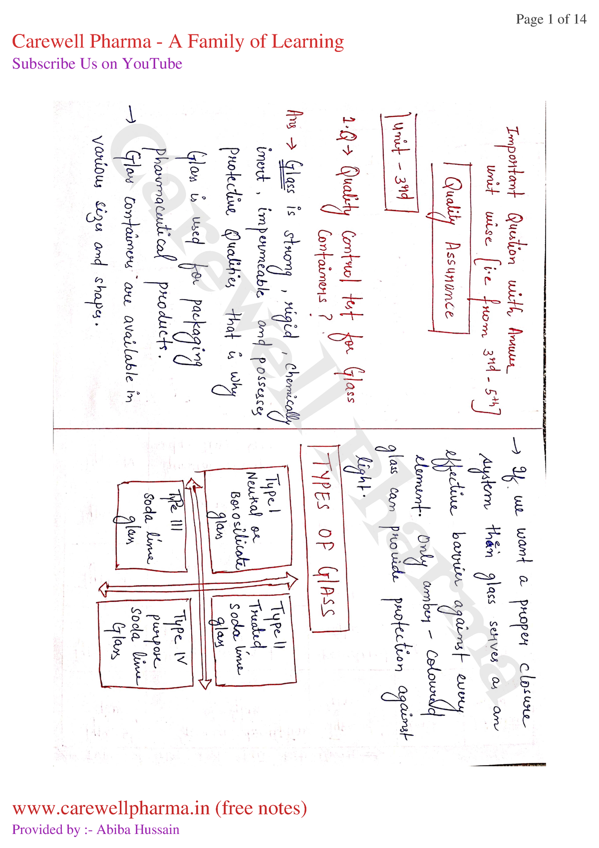 Unit 3, Pharmaceutical Quality Assurance, B Pharmacy 6th Sem, Carewell ...