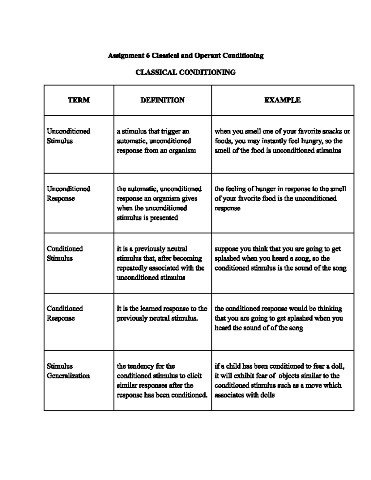 Classical and operant conditioning - PSY 100 - Studocu