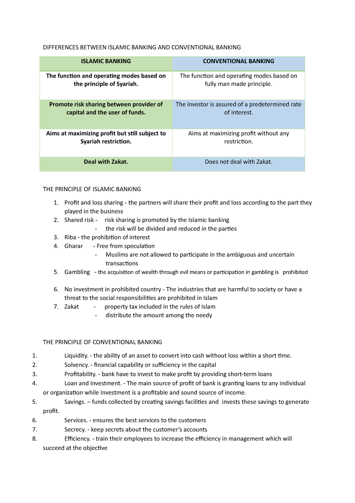 differences-between-islamic-banking-and-conventional-banking-eco211