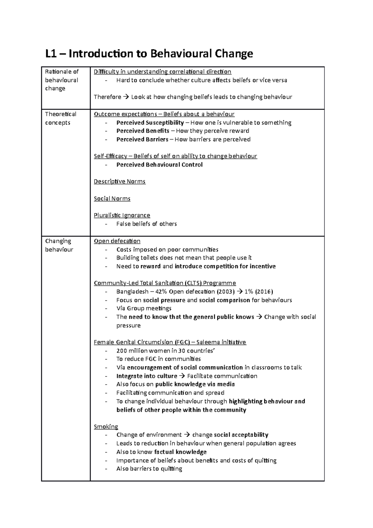 psychology-of-behaviour-change-all-lectures-l1-introduction-to