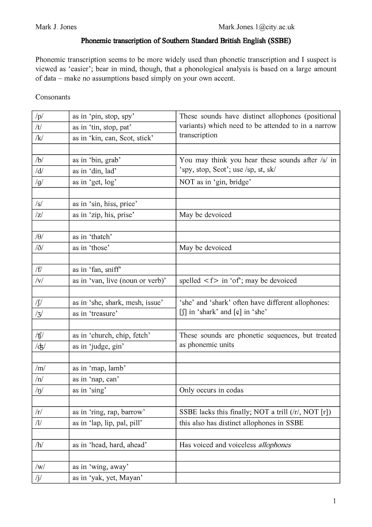 SSBE-phoneme-chart useful for phonology intro - Mark J. Jones Mark ...