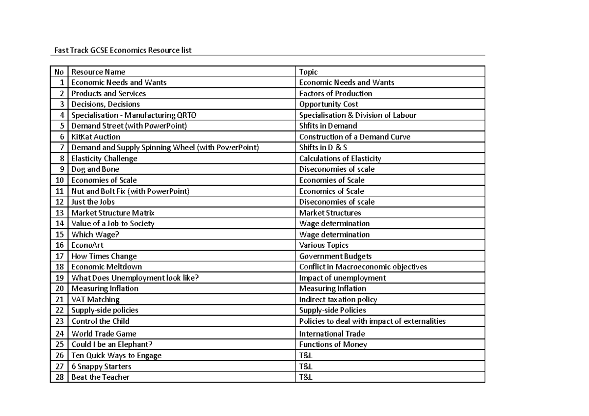 Fast Track GCSE Economics Resource List Studocu