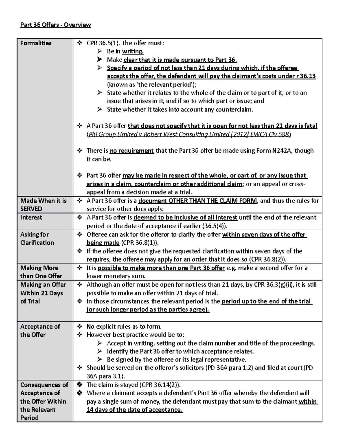 7. Part 36 Offers - Overview - Part 36 Ofers - Overview Formaliies CPR ...