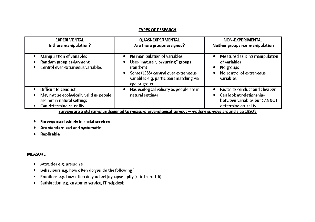 research-types-and-methods-quick-study-notes-types-of-research