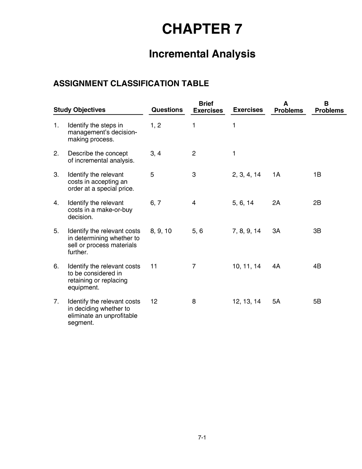 Incremental Analysis: Definition, Types, Importance, and Example