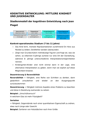 05 Kognitive Entwicklung Mittlere Kindheit und Jugendalter