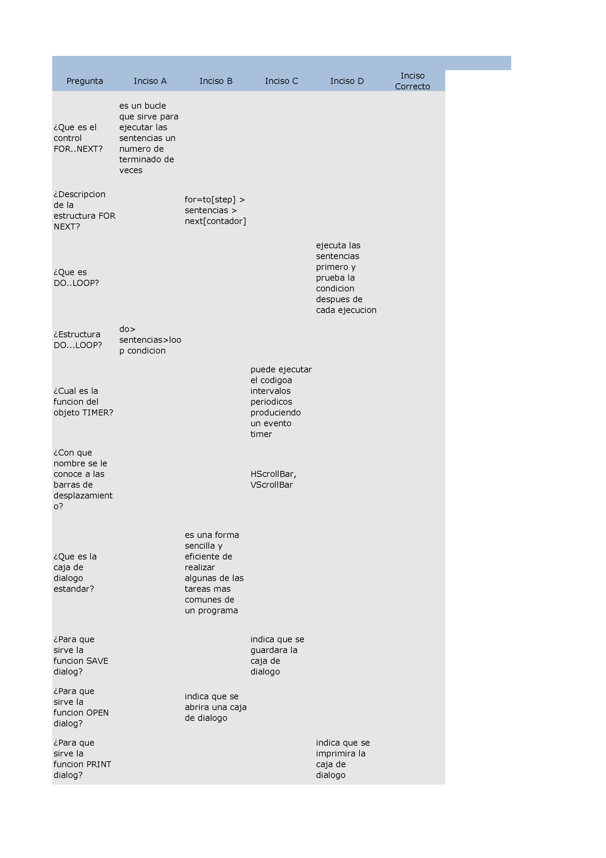 Visual 3 - Tyyhjjjjkk - Pregunta Inciso A Inciso B Inciso C Inciso D ...