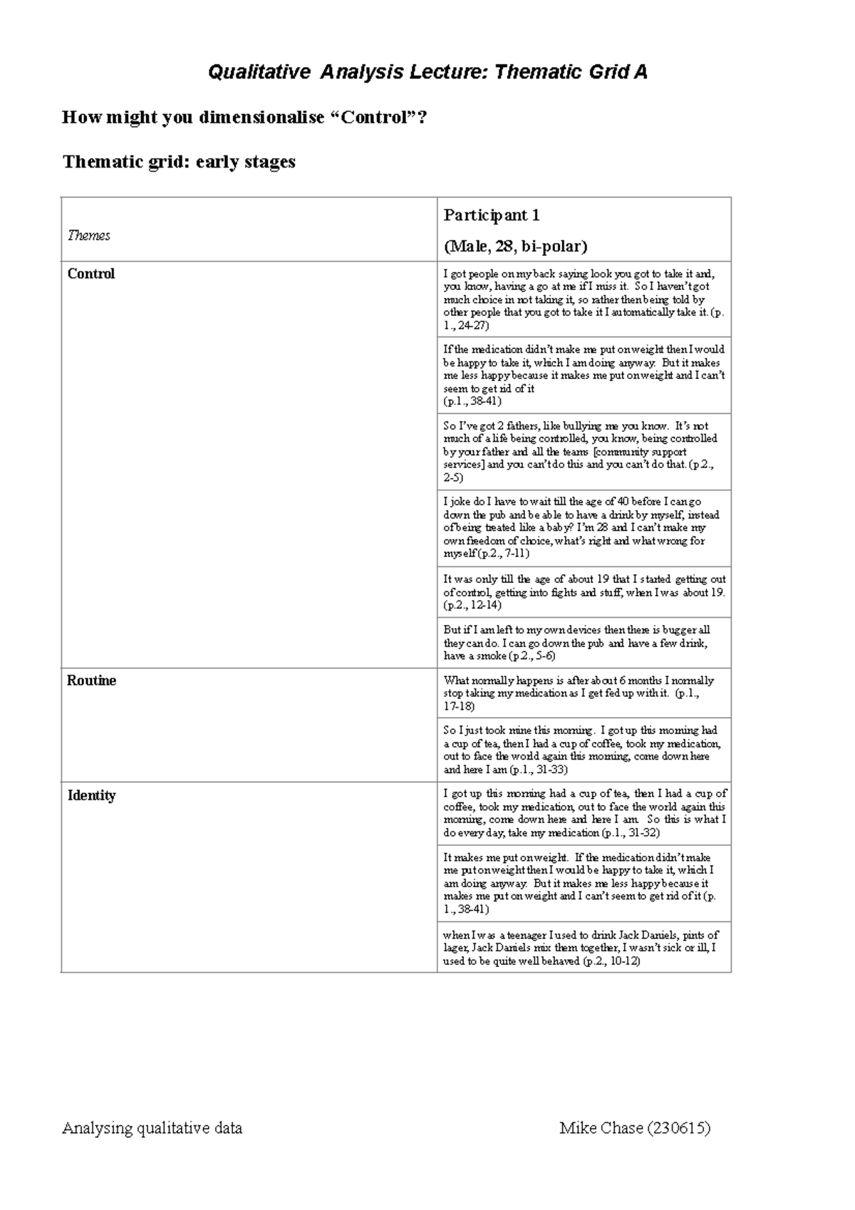 Qualitative Analysis Lecture: Thematic Grid A - Studocu