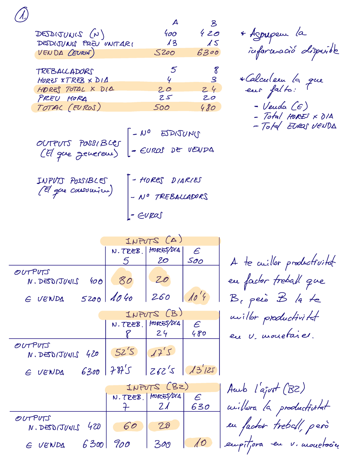 Solució Exercici 1 - Tema 1. Dirección De Operaciones - A B DESDIJUNA N ...