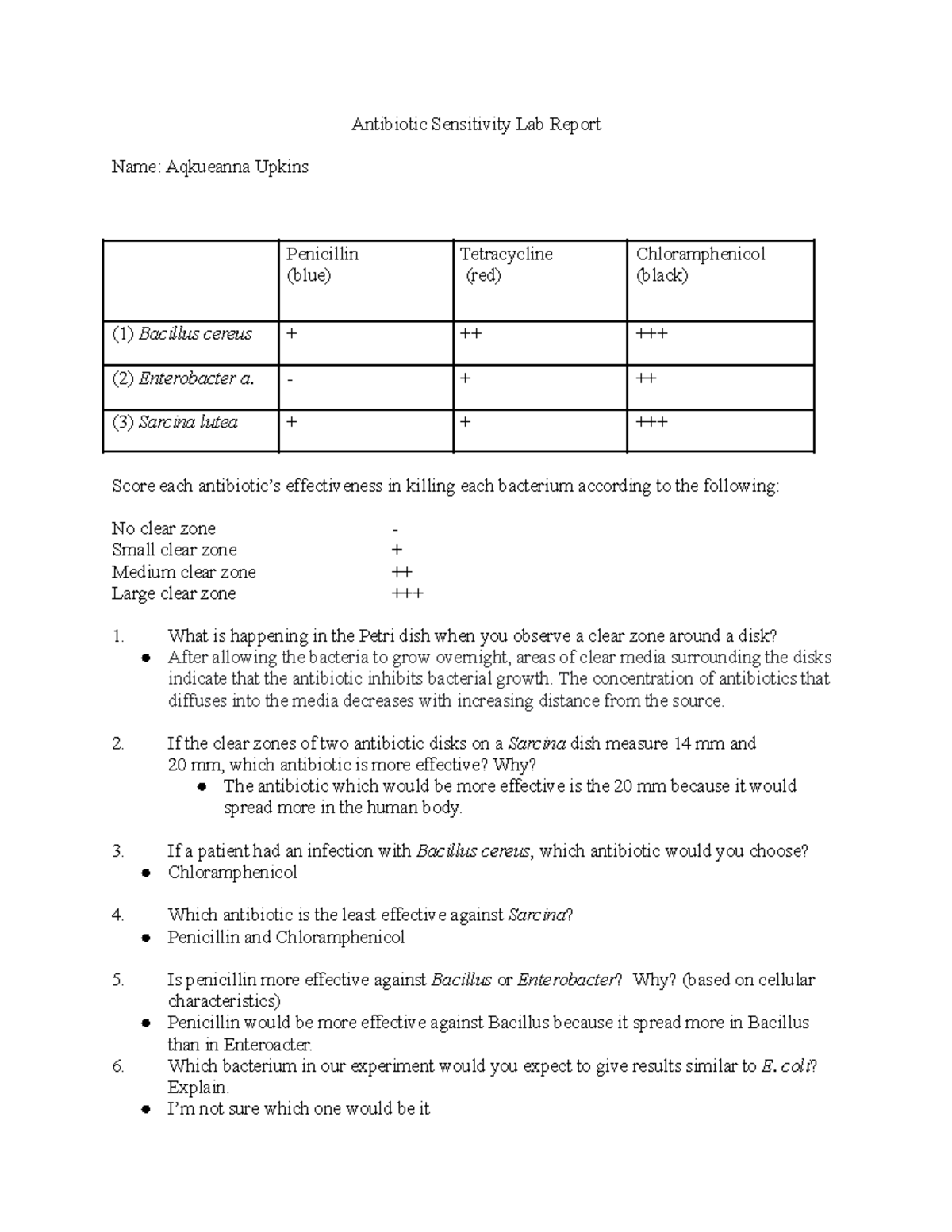 Antibiotic Sensitivity Lab Report BIOL 2117 Antibiotic Sensitivity