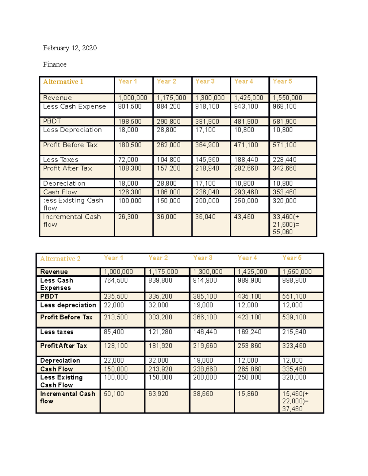 case study in finance with solutions