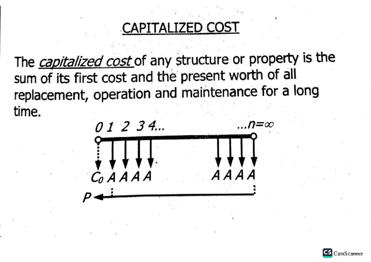 Econ please study BS Electrical Engineering Studocu