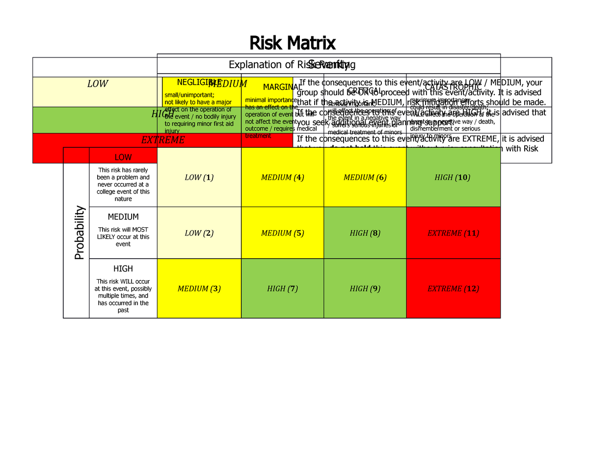 Risk Matrix and Sample Tables - Risk Matrix Severity Explanation of ...