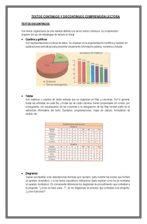 Textos continuos y discontinuos - Separata N°8 - TEXTOS CONTINUOS Y  DISCONTINUOS COMPRENSI”N LECTORA - Studocu