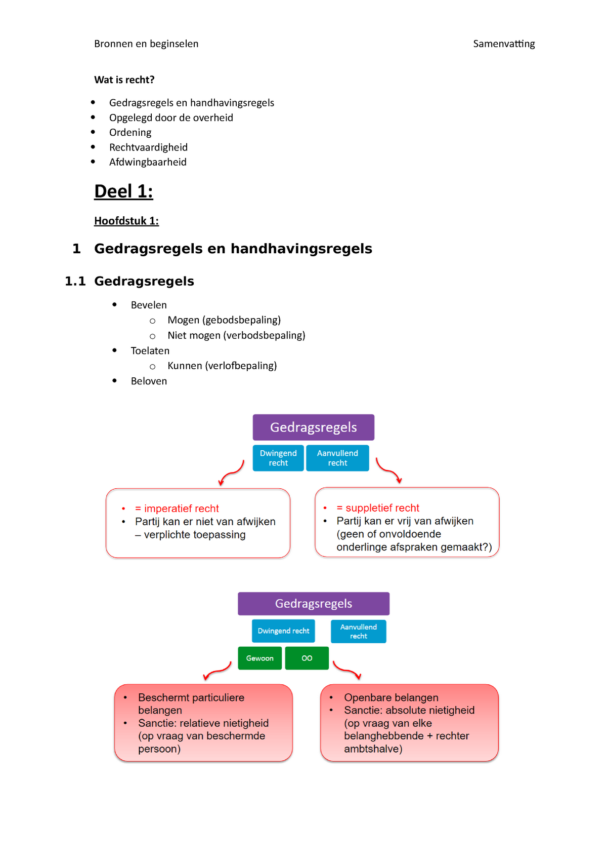 Samenvatting - Bronnen En Beginselen - Wat Is Recht? Gedragsregels En ...