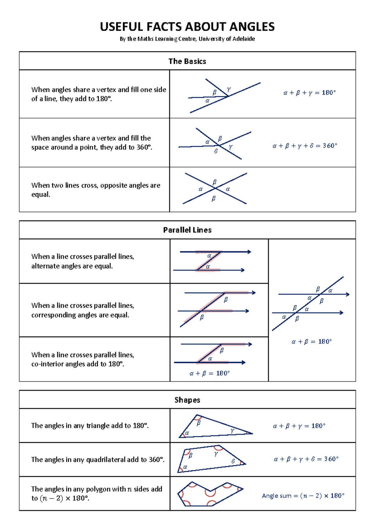 Angle-facts - Notes - USEFUL FACTS ABOUT ANGLES By the Maths Learning ...