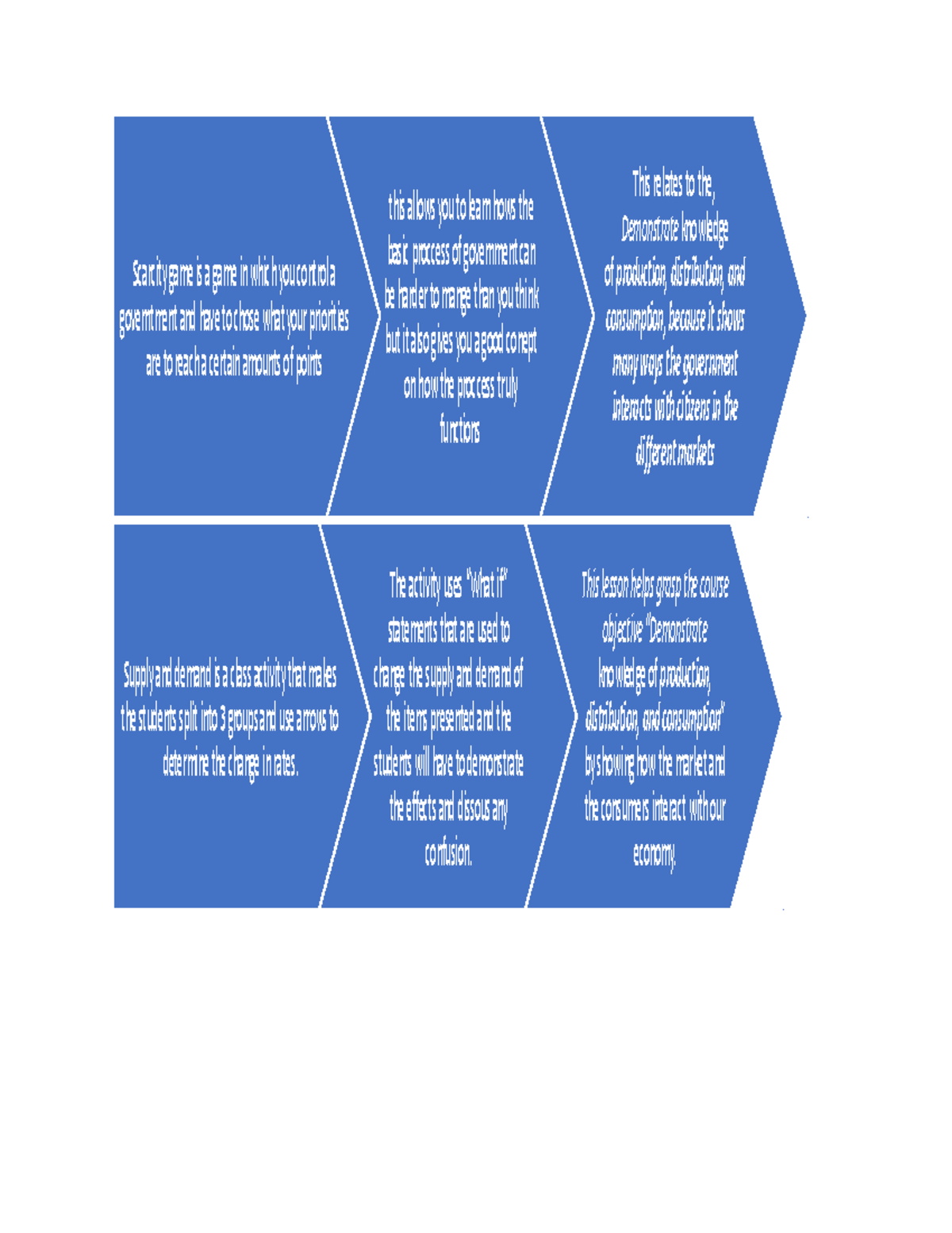 Eco slides - Scarcity game is a game in which you control a governtment ...