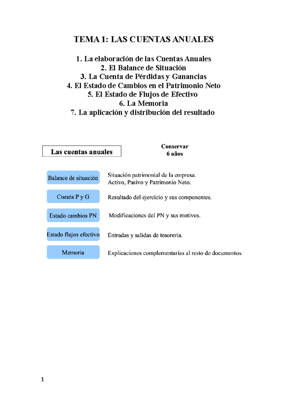 TEMA 1 analisis de los estados finaniceros - TEMA 1: LAS CUENTAS ...