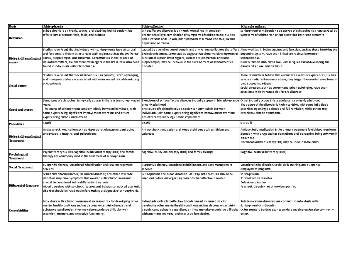 Schizopherenia - schizophrenic spectrum disorder - Basis Schizophrenia ...