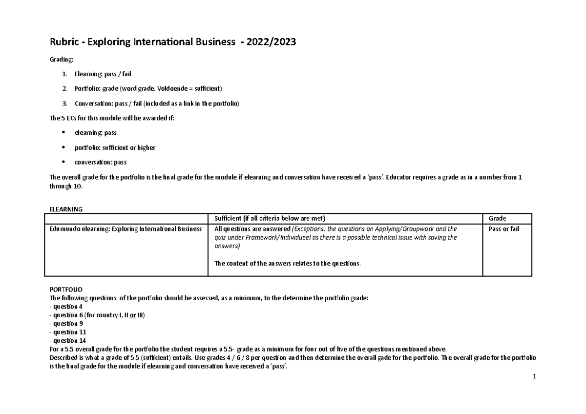 EVE EIB Rubric - Rubric - Exploring International Business - 2022 ...