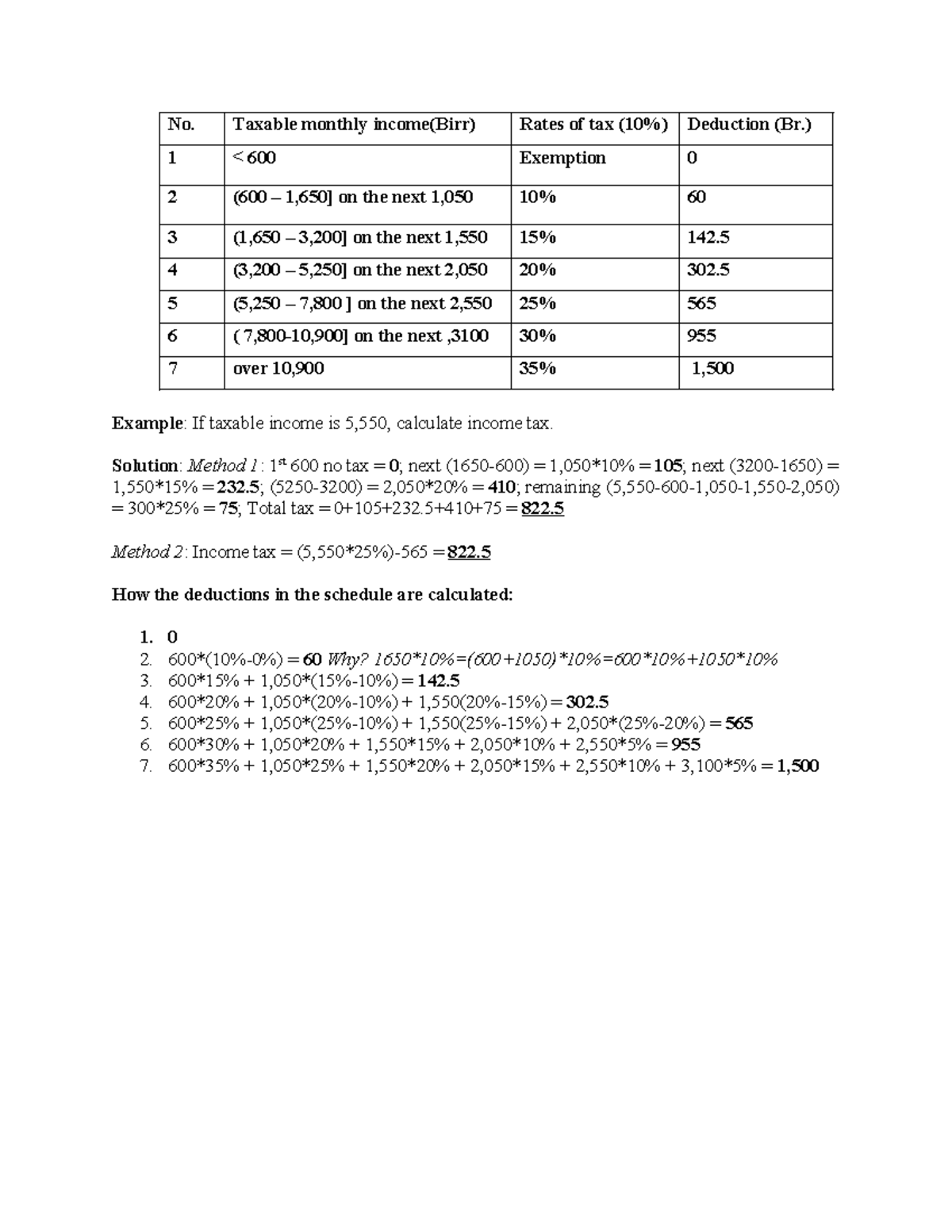 Deductions in income tax rate - No. Taxable monthly income(Birr) Rates ...