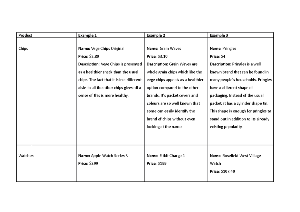 Product Choice Research - Product Example 1 Example 2 Example 3 Chips ...