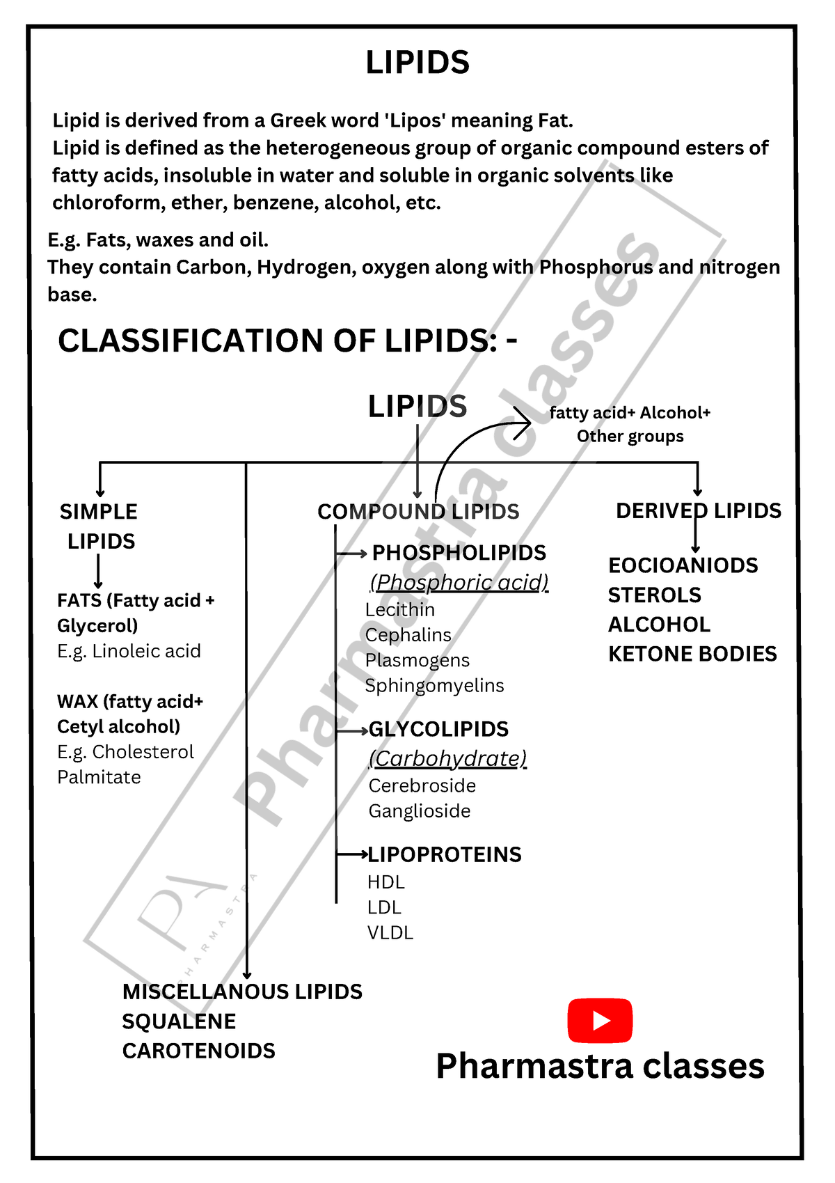 Lipids All Notes - LIPIDS COMPOUND LIPIDS DERIVED LIPIDS LIPIDS Lipid ...