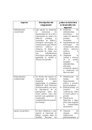 Solved Introduccin De Dos Paginas Donde Se Describa La Relacin Entre