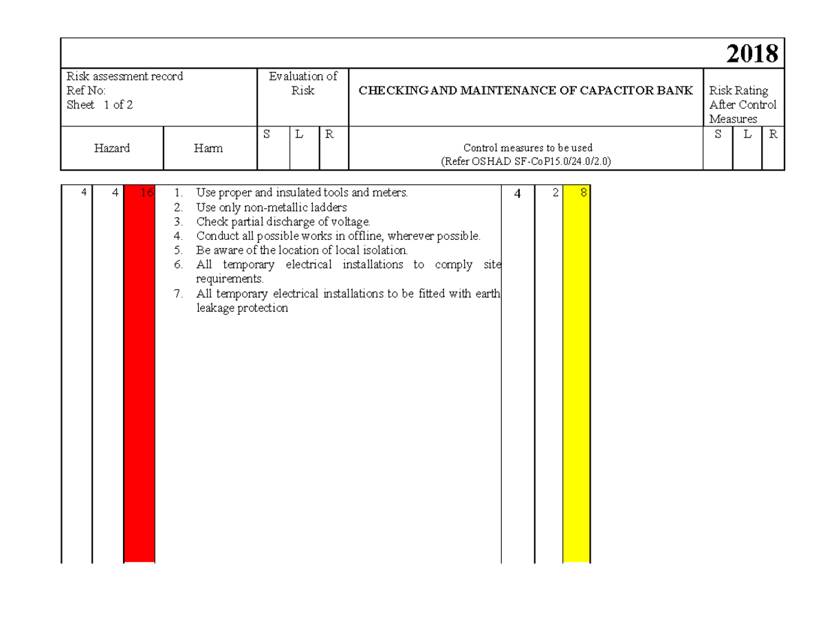 Maintenance of Capacitor banks 2018 Risk assessment record Ref No