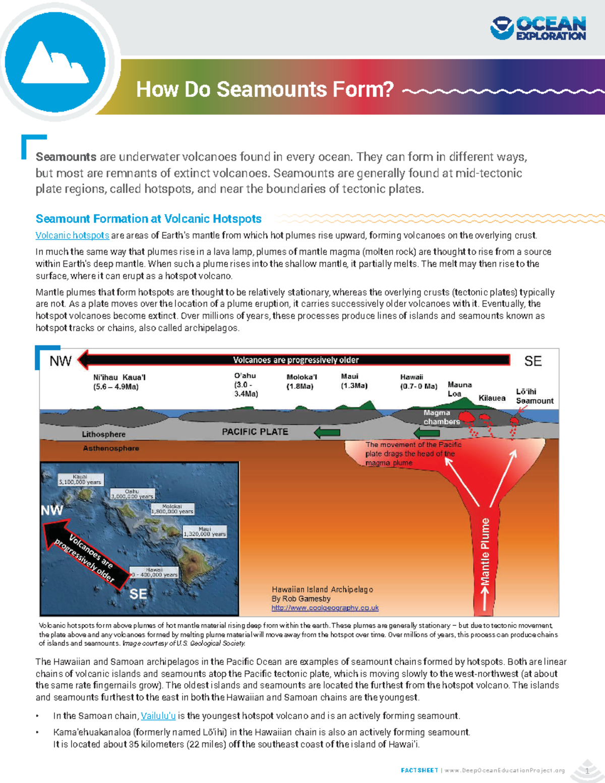 6.3 How Seamounts Form - FACTS H E E T | w w w. D e e p O c e a n Ed u ...