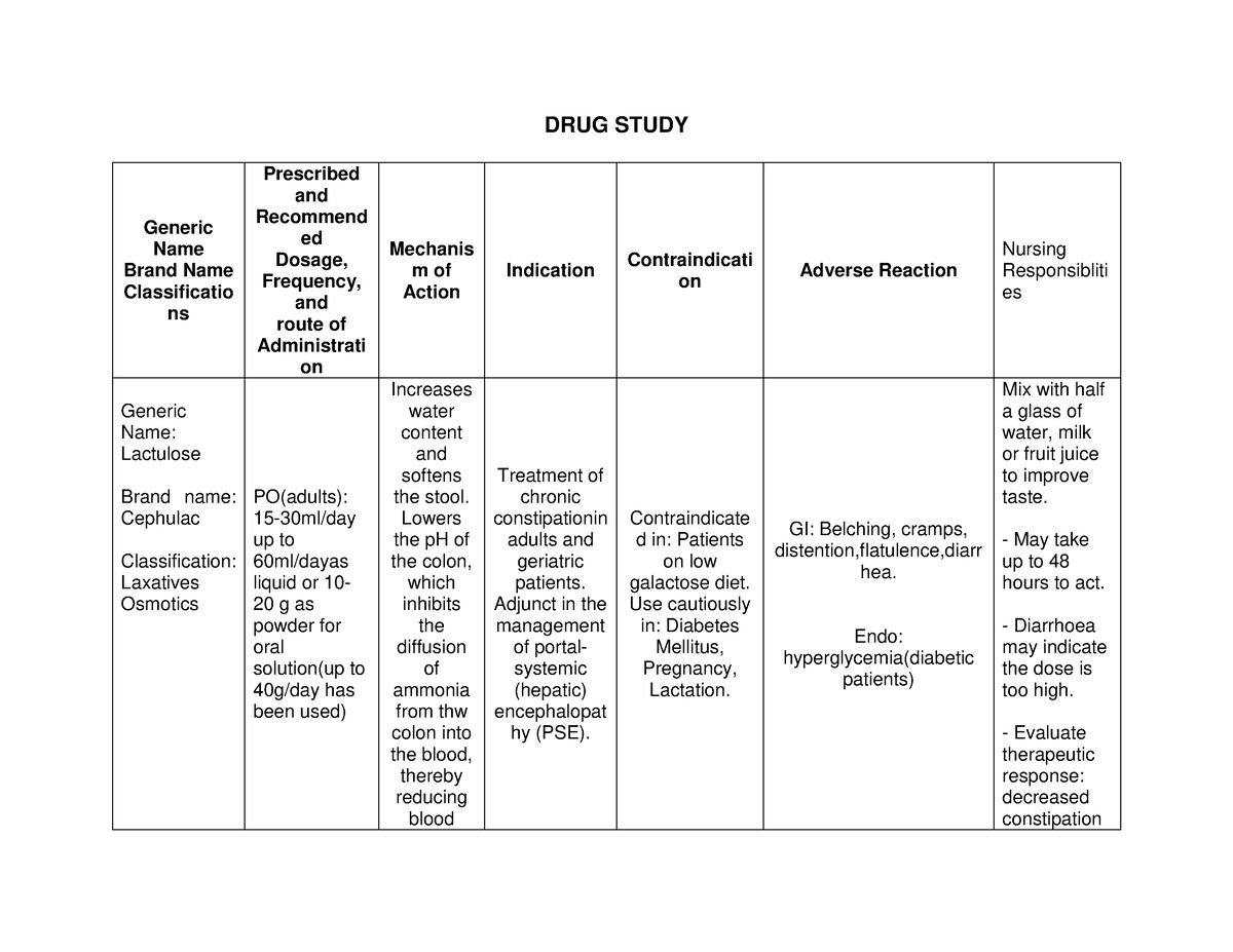 Scribd - N/A - DRUG STUDY Generic Name Brand Name Classificatio Ns ...