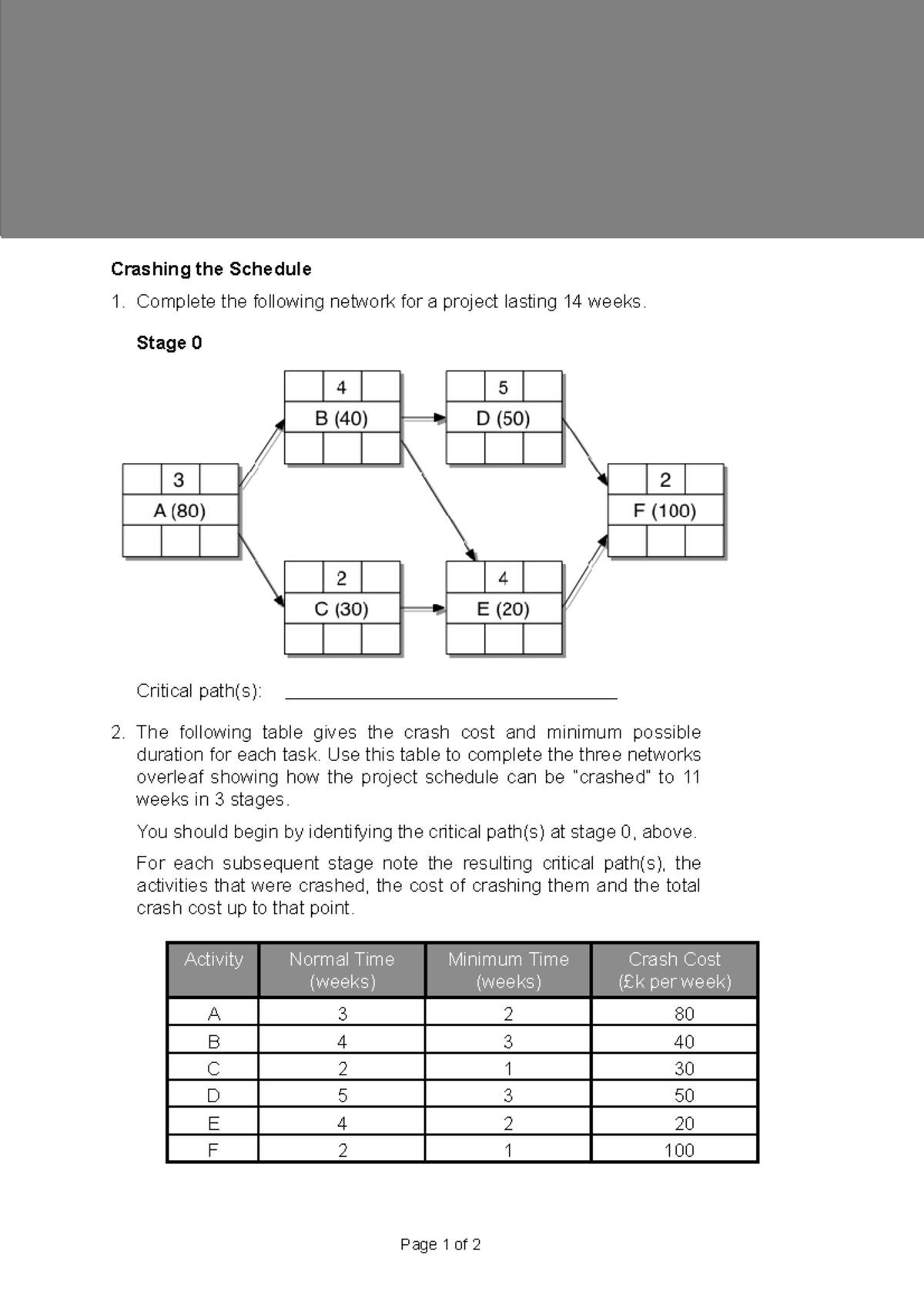 PMF 7.2 TQ Schedule Compression - Project Management Fundamentals Unit ...