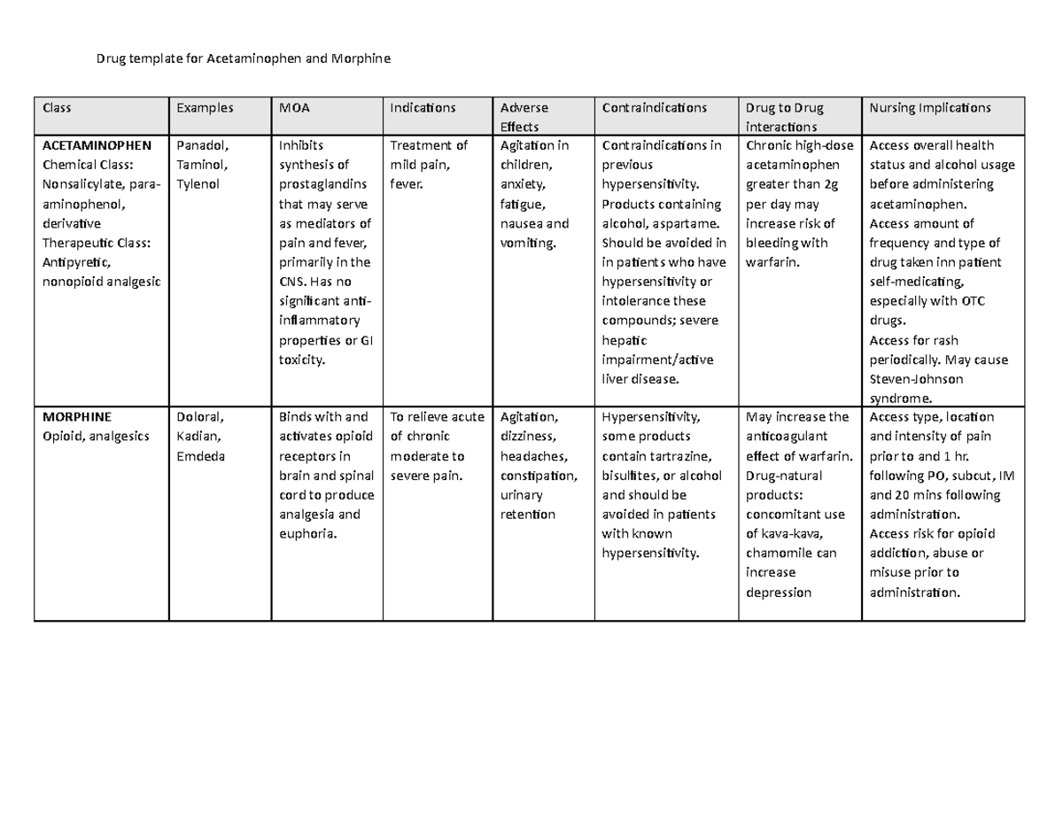 Medication Template for pharmacolog - Drug template for Acetaminophen ...