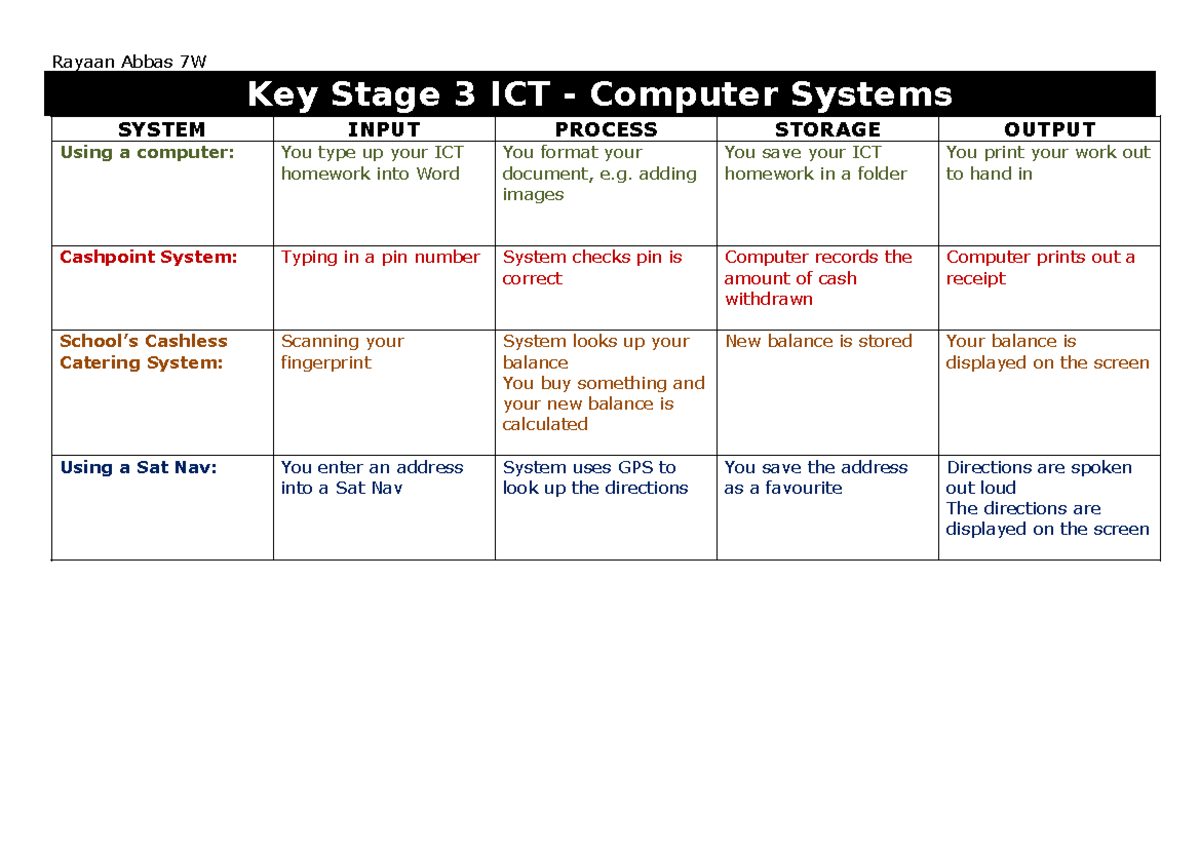 L2 Sorting Systems - dhgfhhd - Rayaan Abbas 7W Key Stage 3 ICT ...
