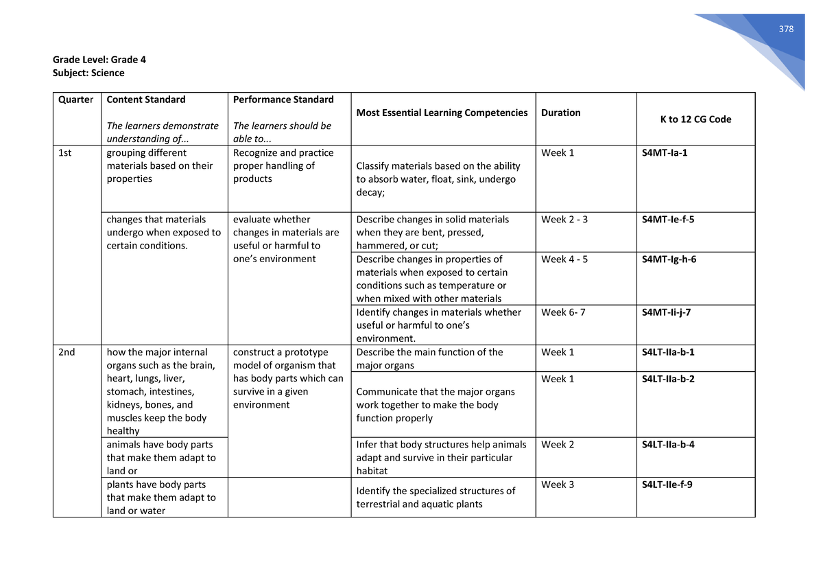 Science MELCs Grade 4 - 378 Grade Level: Grade 4 Subject: Science ...