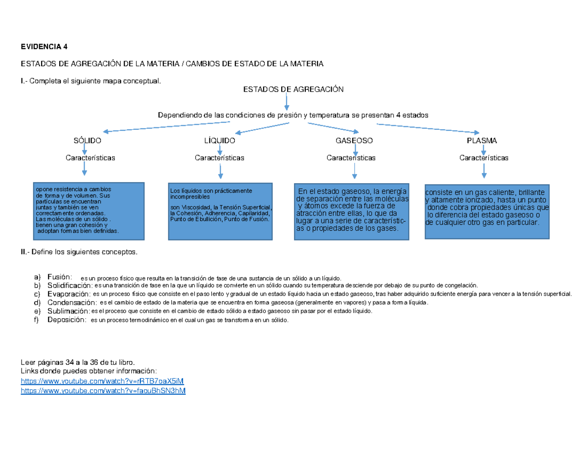 Evidencia 4n Unidadn 1 436147 ed09622 a7HGFJMHG - EVIDENCIA 4 ESTADOS DE  AGREGACIÓN DE LA MATERIA / - Studocu