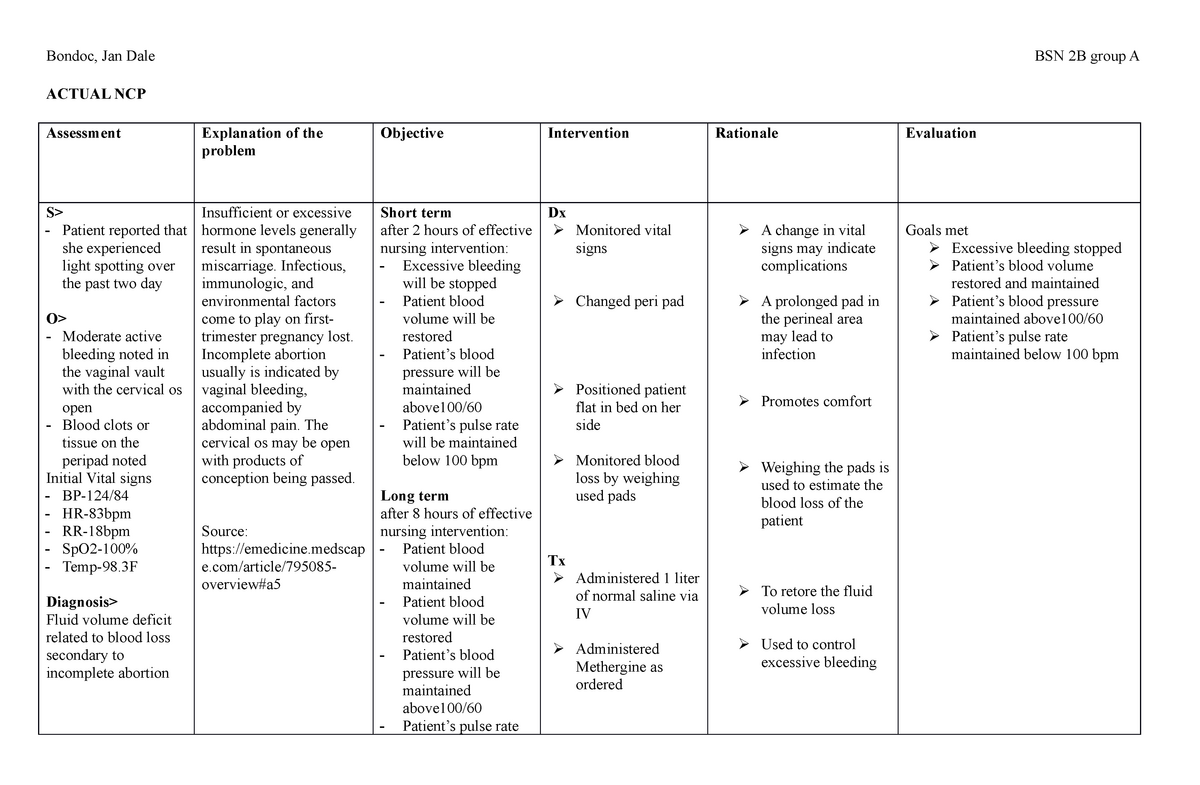 Nursing Actual NCP Bondoc Jan Dale BSN 2B Group A ACTUAL NCP 