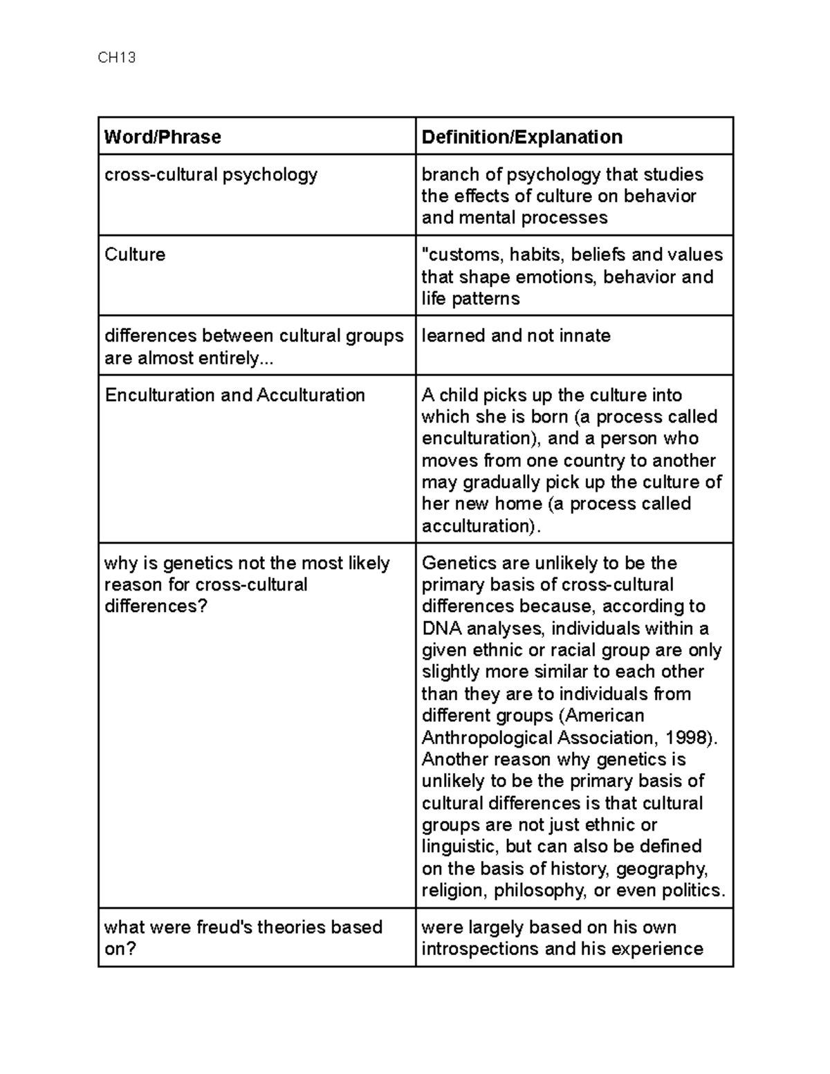 cultural-variations-key-word-phrase-definition-explanation-cross