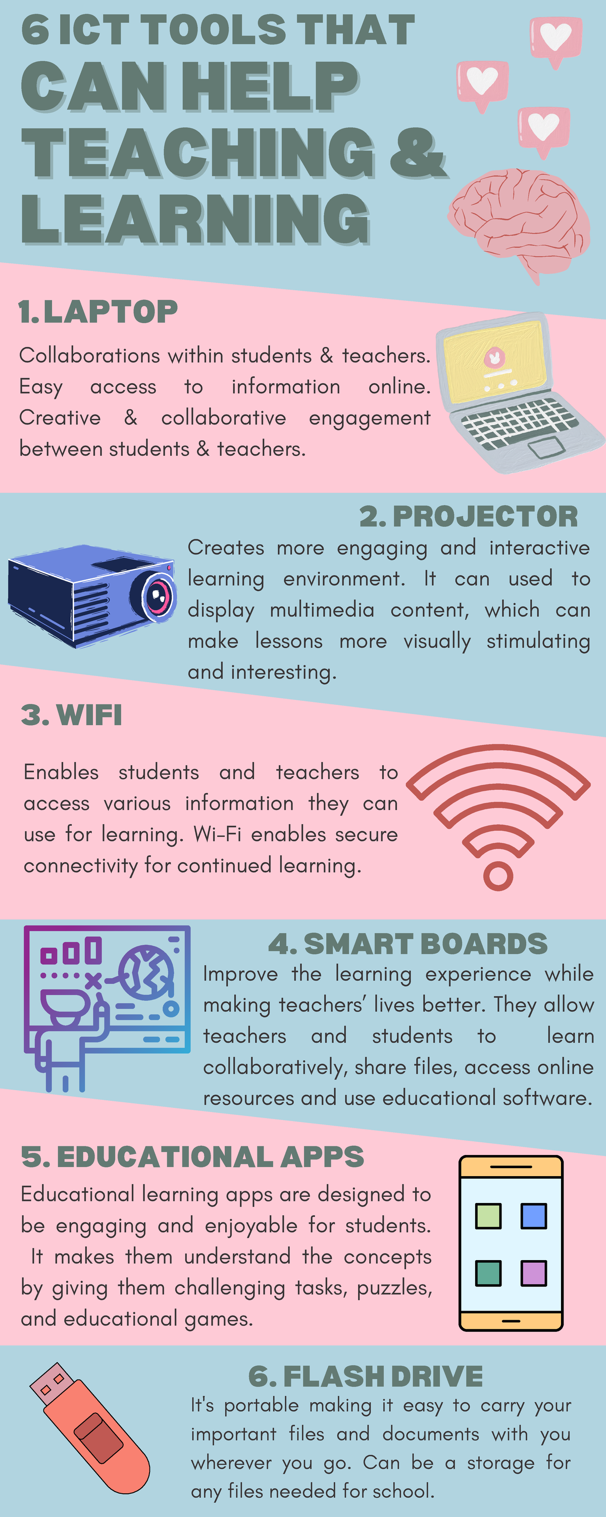 Infographic ICT Tools FOR Education - CAN HELPCAN HELP TEACHING ...