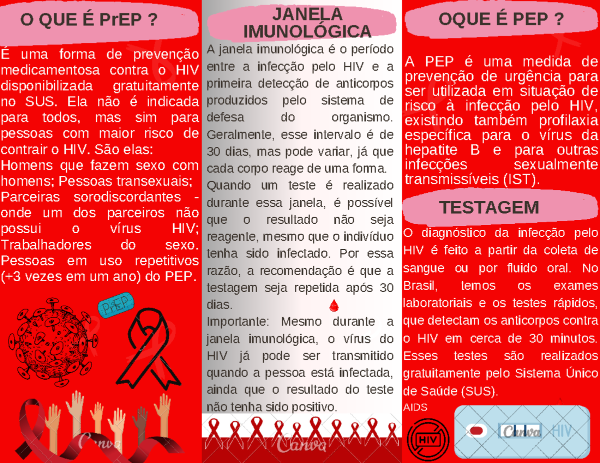 Folder hiv - Resumo Enfermagem nas ações do Ministério da Saúde - É uma ...