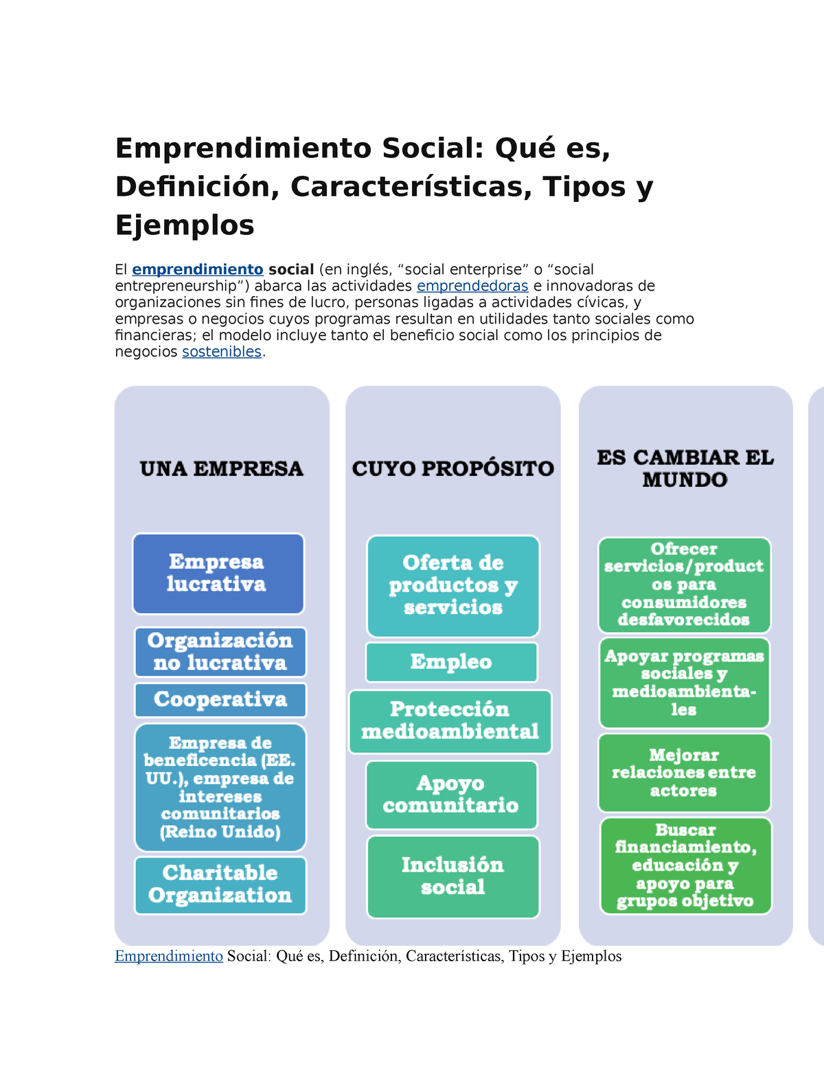 Emprendimiento Social Emprendimiento Social Qué Es Definición Características Tipos Y 5891