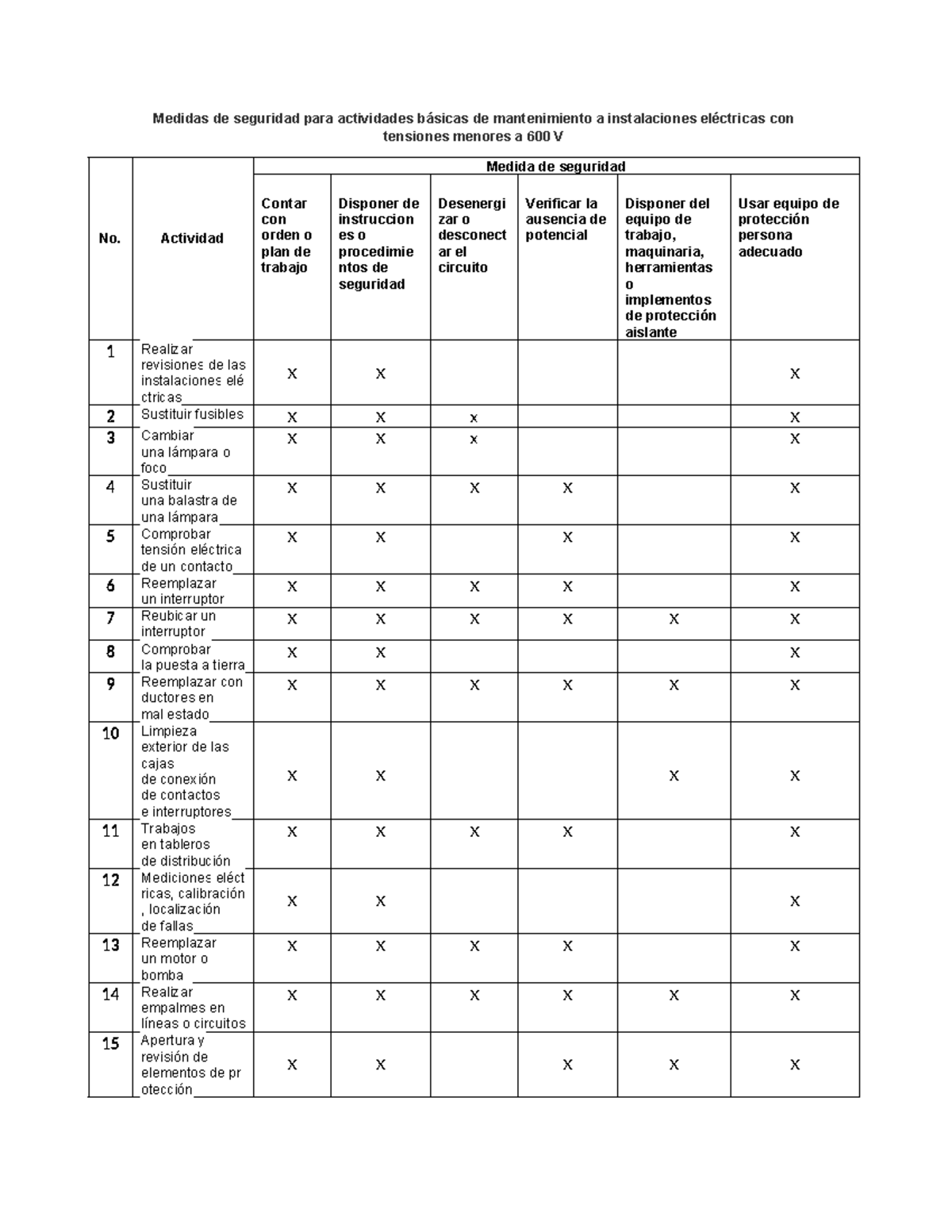 Tabla 1 Norma 29 - fgrg - Medidas de seguridad para actividades básicas ...