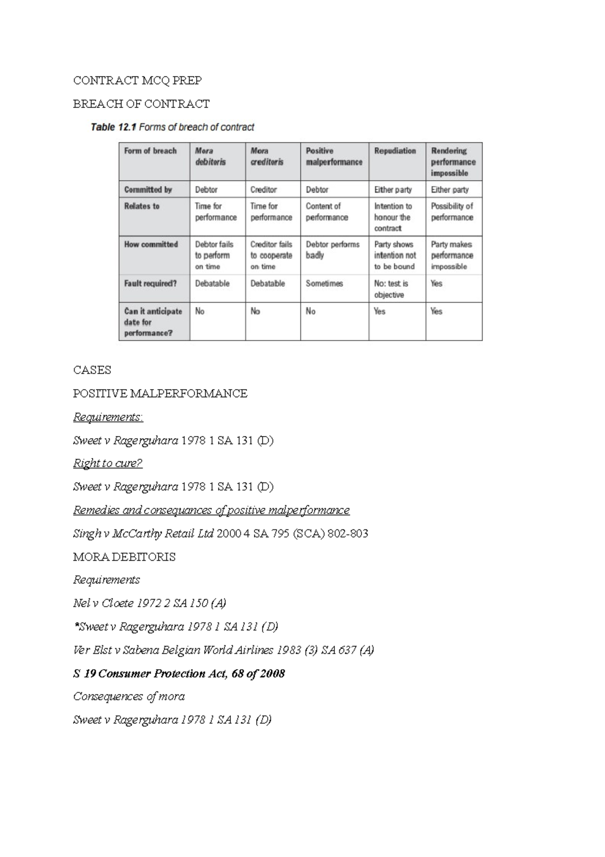 Contract MCQ PREP MCQ PREP SUMMARY NOTES, FORMS OF BREACH CONTRACT