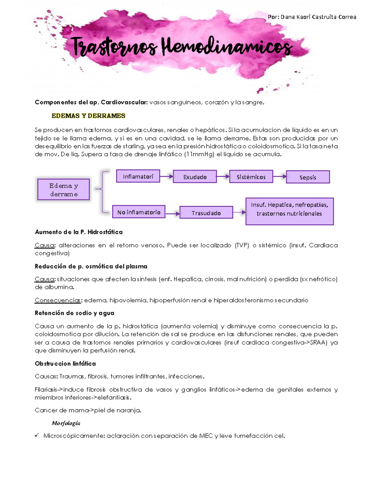 TRASTORNOS HEMODINAMICOS - Componentes Del Ap. Cardiovascular: Vasos ...