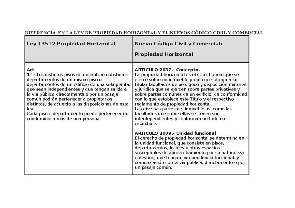Diferencia EN LA LEY DE Propiedad Horizontal Y EL Nuevos Código Civil Y ...