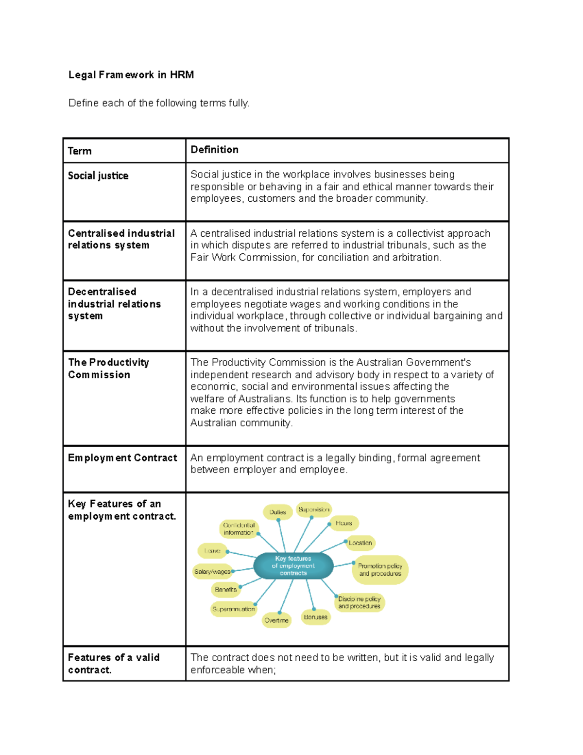 legal-framework-in-hrm-legal-framework-in-hrm-define-each-of-the