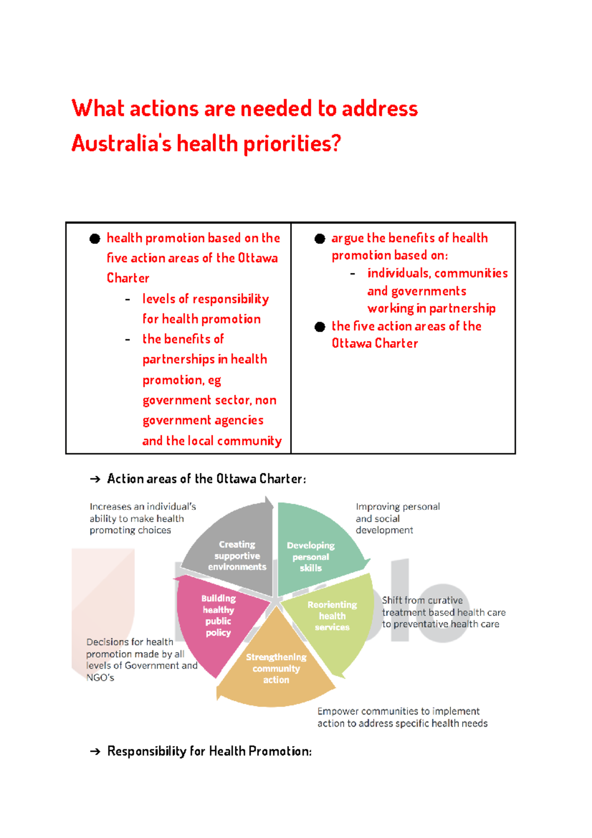 What Are The 5 Action Areas Of Health Promotion