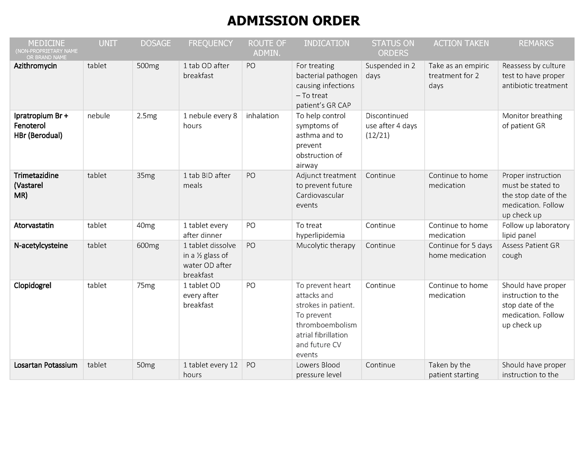 Medication Reconciliation MEDICINE (NONPROPRIETARY NAME OR BRAND