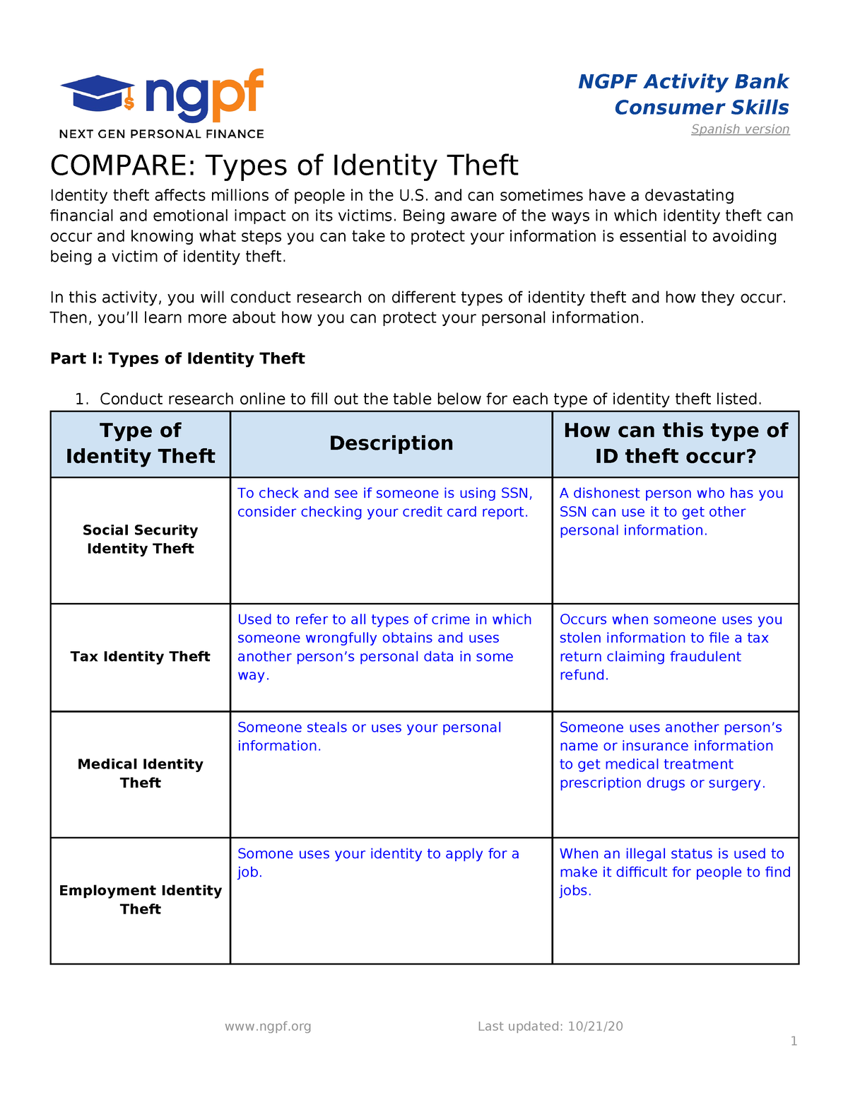 Compare Types Of Identity Theft Ngpf Activity Bank Consumer Skills Spanish Version Compare 2211
