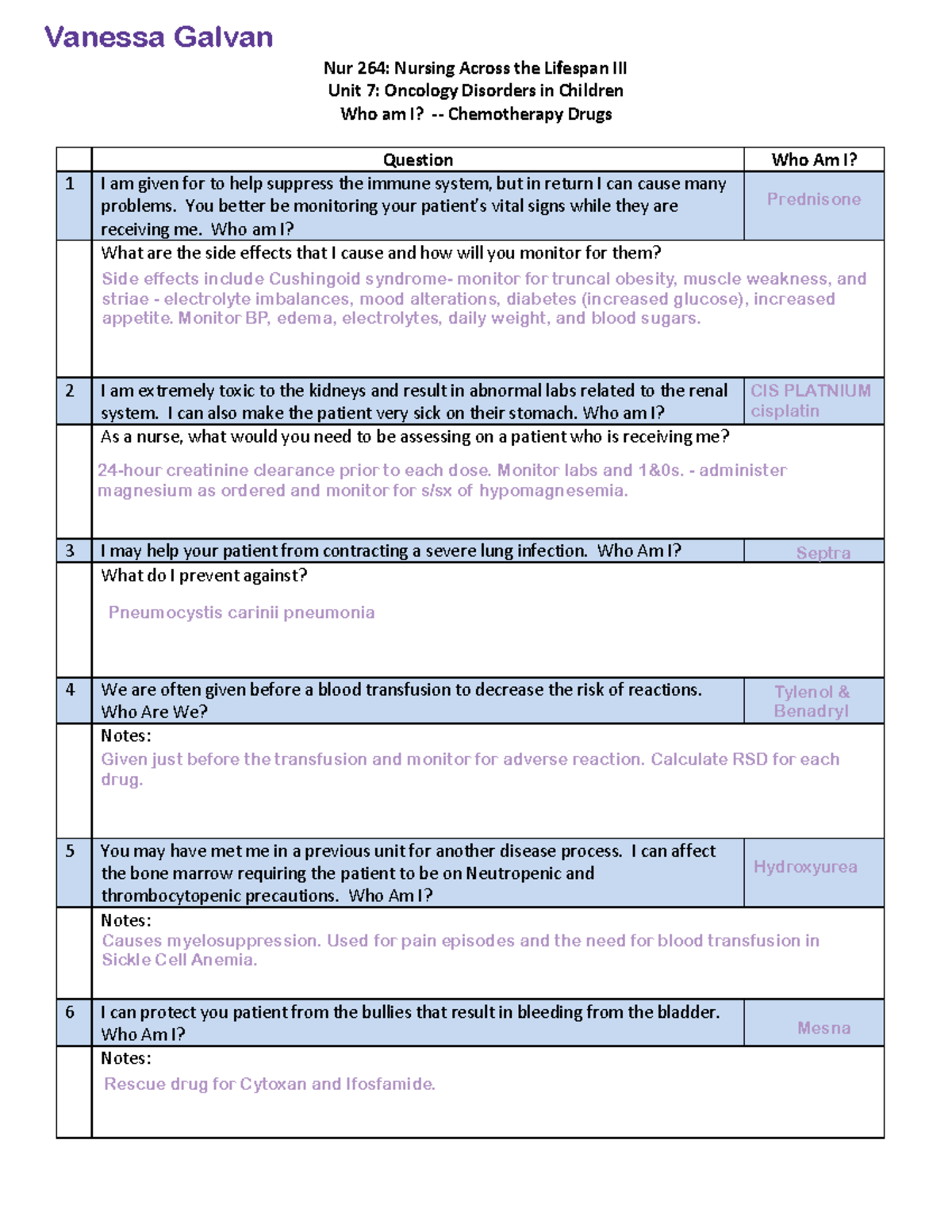 Chemo Worksheet Assignment Completed - Nur 264: Nursing Across the ...